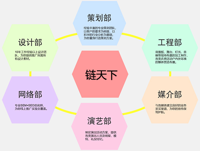 「链天下」全网品牌整合营销服务商