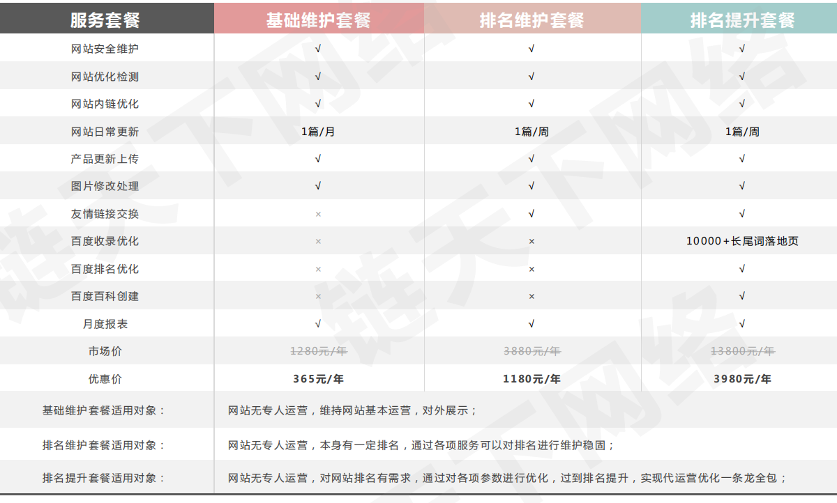 「链天下」企业网站托管代运营